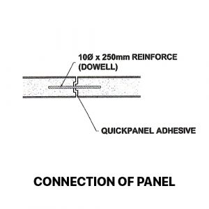 QUICKPANEL reinforced dowel connection technical detail