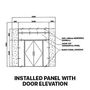 QUICKPANEL door opening installation elevation